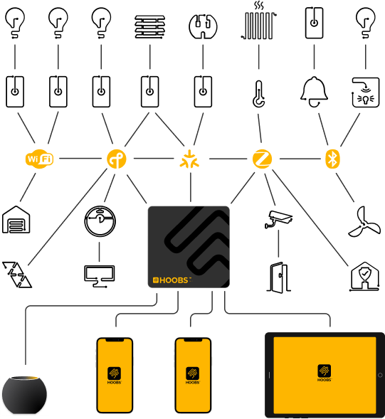 Hoobs Ecosystem